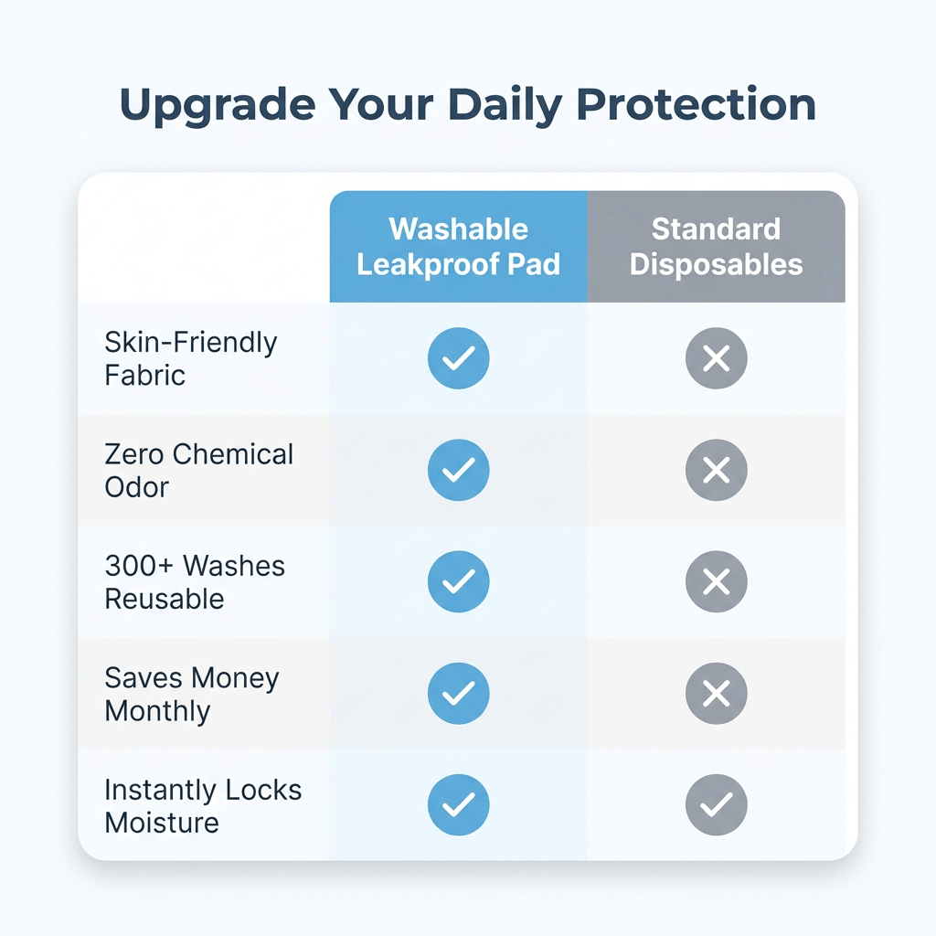 Aarenza washable leakproof pad with graphene odor control, shown in a comparison table highlighting features and benefits.