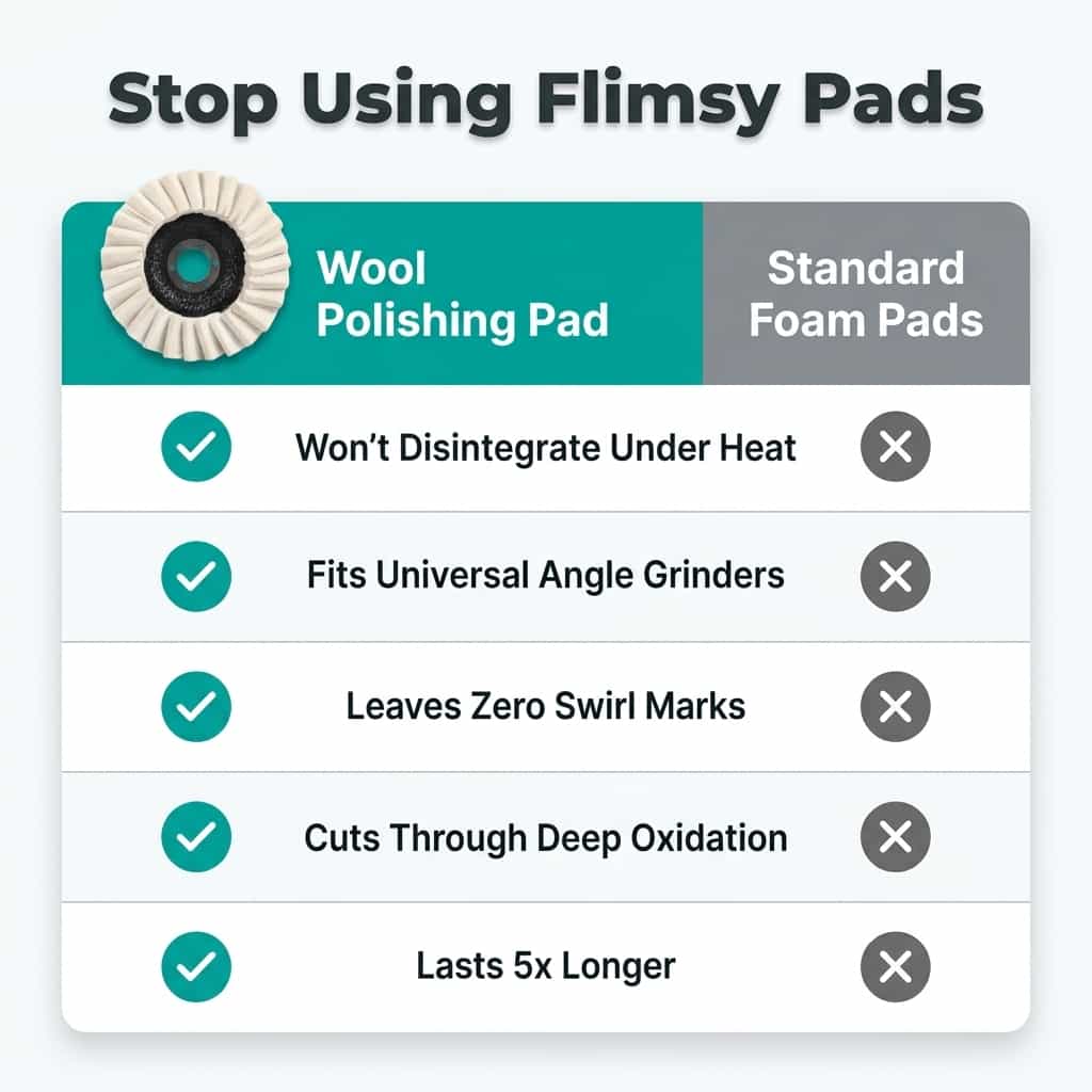 Arenzza wool polishing pad shown in a comparison table, demonstrating its effectiveness for achieving a mirror-like finish on surfaces.