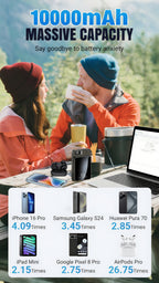 Arenzza 10000mAh ultra-slim power bank with fast charge technology, showing its sleek design and compact size for mobile charging.