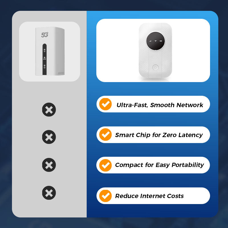 Arenzza Pocket 4G LTE mobile Wi-Fi router showing compact device with indicator lights and portable design for travel and remote work