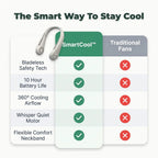 Comparison table of Arenzza SmartCool™ portable rechargeable neck fan highlighting features and specifications.