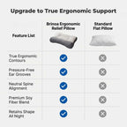 Comparison table showing Arenzza ergonomic relief pillow designed to reduce neck and shoulder pain with ergonomic support features.