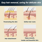 Arenzza painless full body hair removal cream for men and women, skin-friendly formula suitable for all body areas.