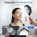 Arenzza high-pressure rainfall shower head with adjustable angle and easy-clean nozzles, designed for universal fit and refreshing showers.
