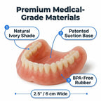 Close-up of Arenzza custom fit denture set showing high-quality materials and smooth, natural surface for adhesive-free comfort.