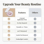 A close-up of Arenzza reusable self-adhesive lashes displayed on a comparison table, showing washable and reusable features.