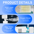 Arenzza Fish Tank 3-in-1 filter with filtration, oxygenation, and water pumping for pet aquarium maintenance.