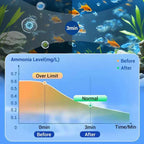 Arenzza aquarium water purification tablets in a clear container, designed to keep fish tank water clean and healthy.