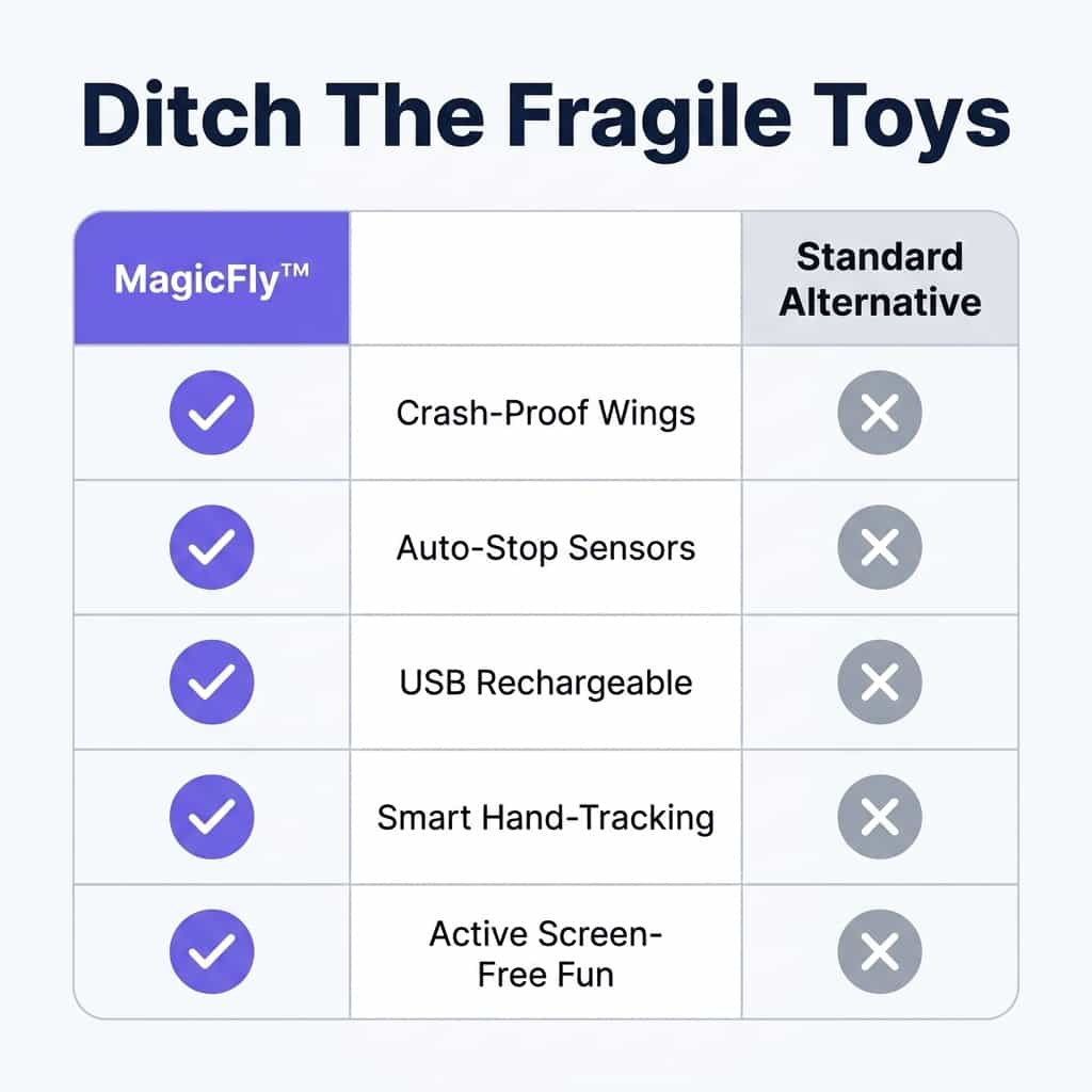 Comparison table of MagicFly™ Interactive Flying Fairy Toy by Arenzza showing features and specifications.