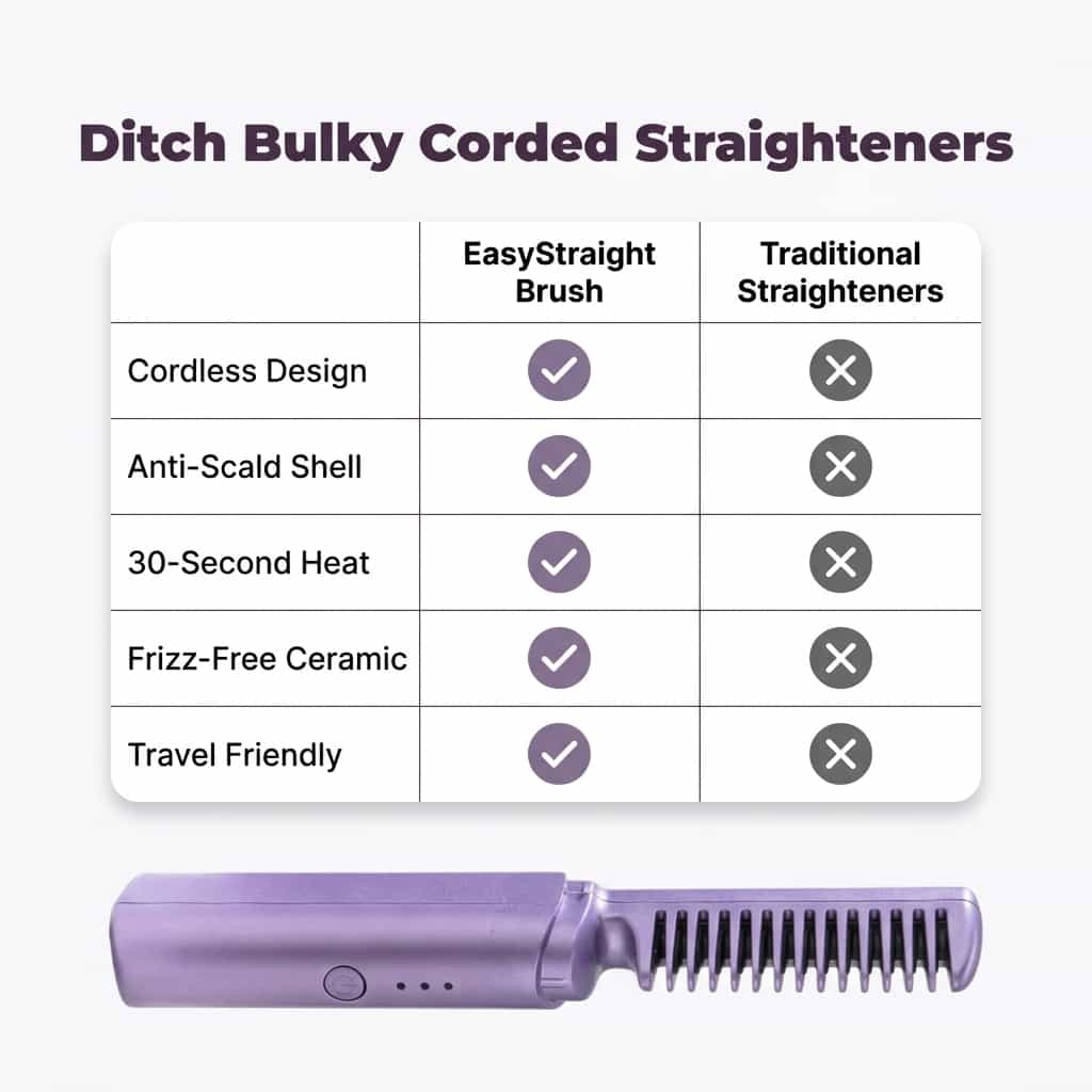 Arenzza EasyStraight™ sleek, frizz-free hair comparison showing smooth, sculpted, and straight hair styles.