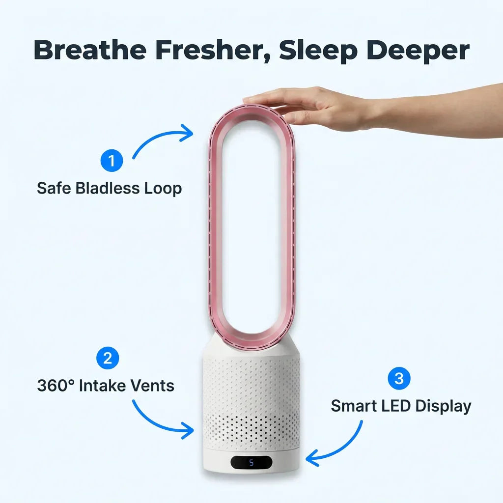 Arenzza AirCool™ air purifier with four benefit callouts highlighting dust and pollen removal for cleaner indoor air.