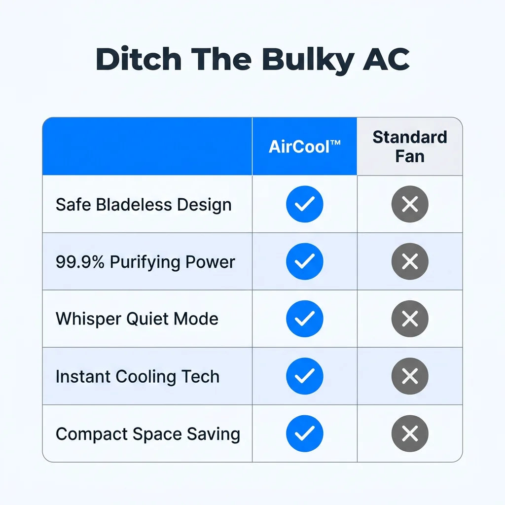 Comparison table showing Arenzza AirCool™ air purifier removing dust and pollen for cleaner indoor air.
