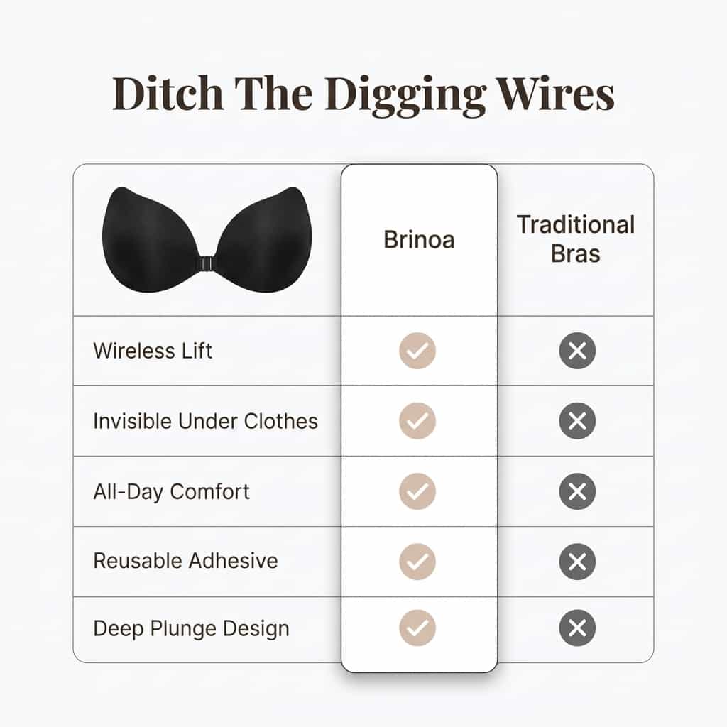 A comparison table showing Arenzza Invisible Push-up Adhesive Bra features and benefits in a clear, easy-to-read format.