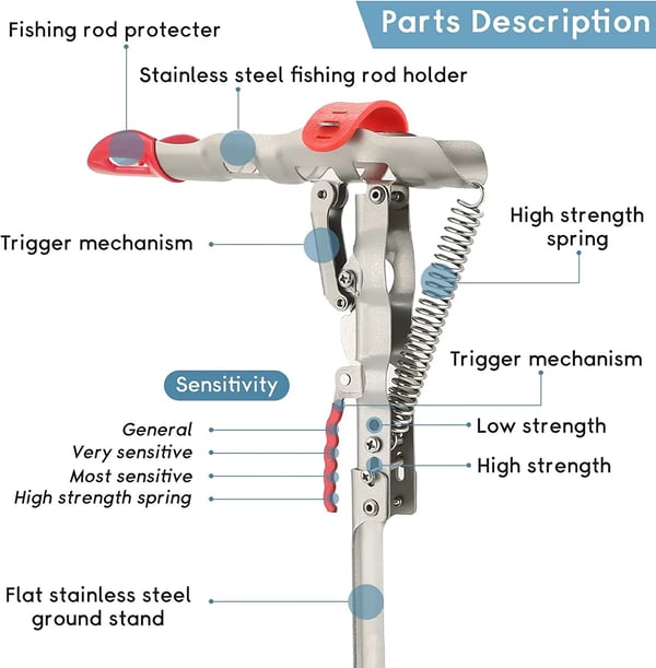 Arenzza automatic fishing rod holder for sports and outdoors, supporting hands-free fishing with a durable, sleek design.
