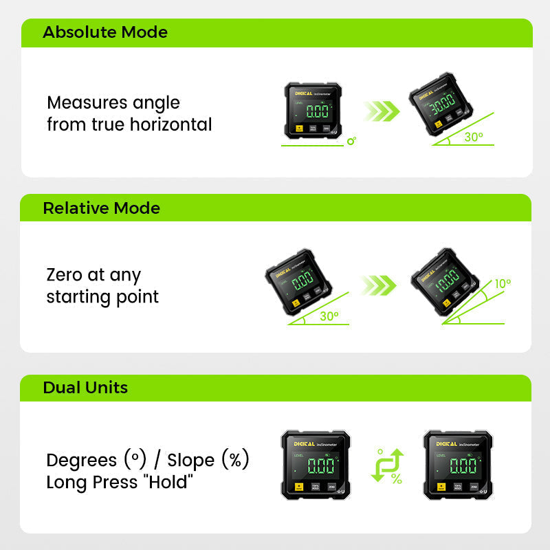 Arenzza 4-side magnetic digital angle gauge with laser precision, used for woodworking and construction on various surfaces.