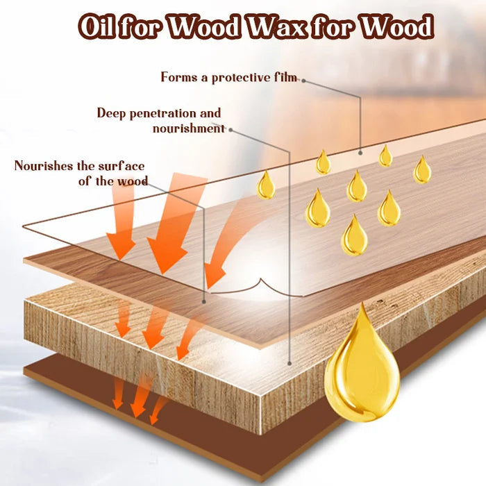 Arenzza wood cleaner and polish with premium brush, waterproof and corrosion resistant, in a tools and garden product image.