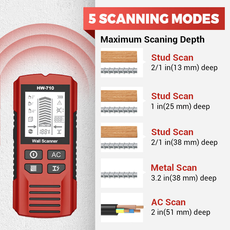 Arenzza multifunctional handheld metal and wall detector tool showing display screen and detection sensors for metal and wall materials.