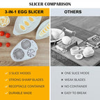 Arenzza 3-in-1 egg slicer, a multifunctional kitchen tool with stainless steel blades and plastic handle for easy egg slicing.