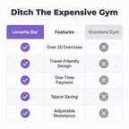 Comparison table of Arenzza Levante™ all-in-one home fitness and toning system showing features and benefits.