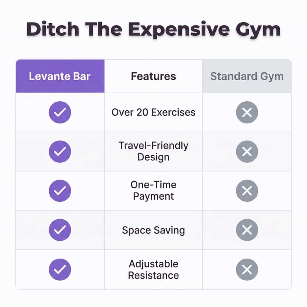 Comparison table of Arenzza Levante™ all-in-one home fitness and toning system showing features and benefits.
