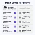 Comparison table for Arenzza HD Galaxy Star Projector showcasing silent operation and calming starry night projection features.