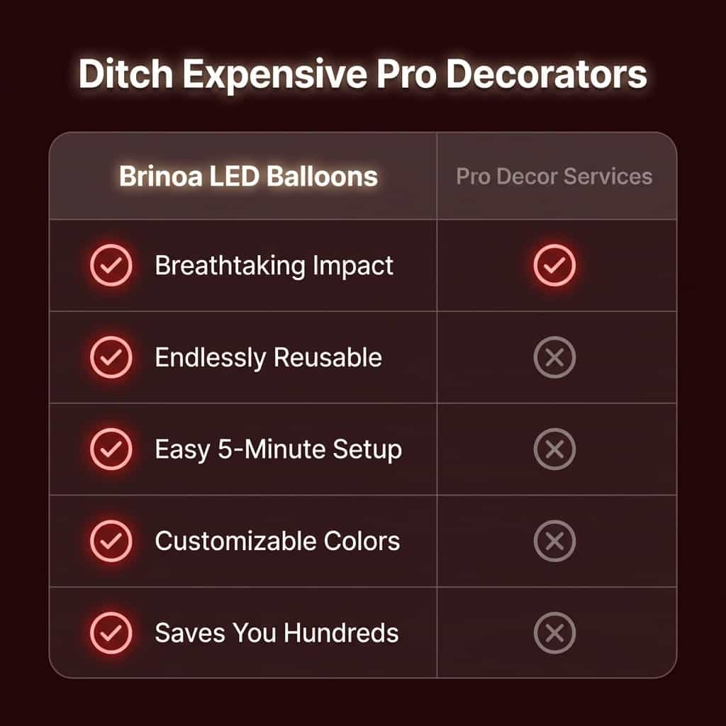 Six LED decorative party balloons from Arenzza displayed in a comparison table, showing various colors and lighting effects.