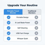 Arenzza portable travel blender with comparison table showing features, blending ice and fruit for on-the-go smoothies.