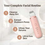 A close-up of the Arenzza SonicClean™ ultrasonic skin cleanser showing its sleek design and numbered step indicators for use.