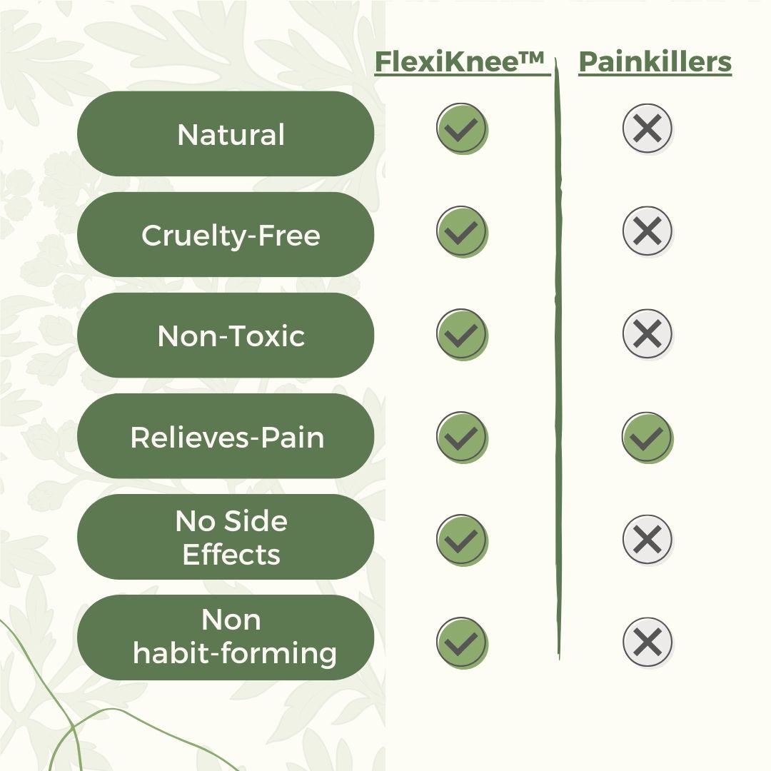 A close-up of FlexiKnee™️ natural knee pain patches from Aurenza Shop, showing the adhesive patches on a person's knee.