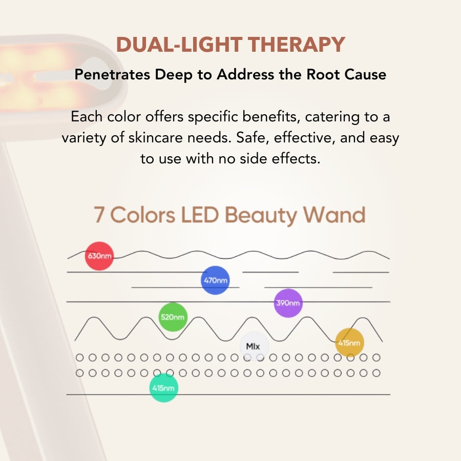 Aurenza 7-in-1 LED facial toning and rejuvenation wand with red light therapy for face and neck skincare.