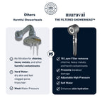 Aurenza Shop The Filtered Showerhead™ installed in a modern bathroom with water flowing from the showerhead.