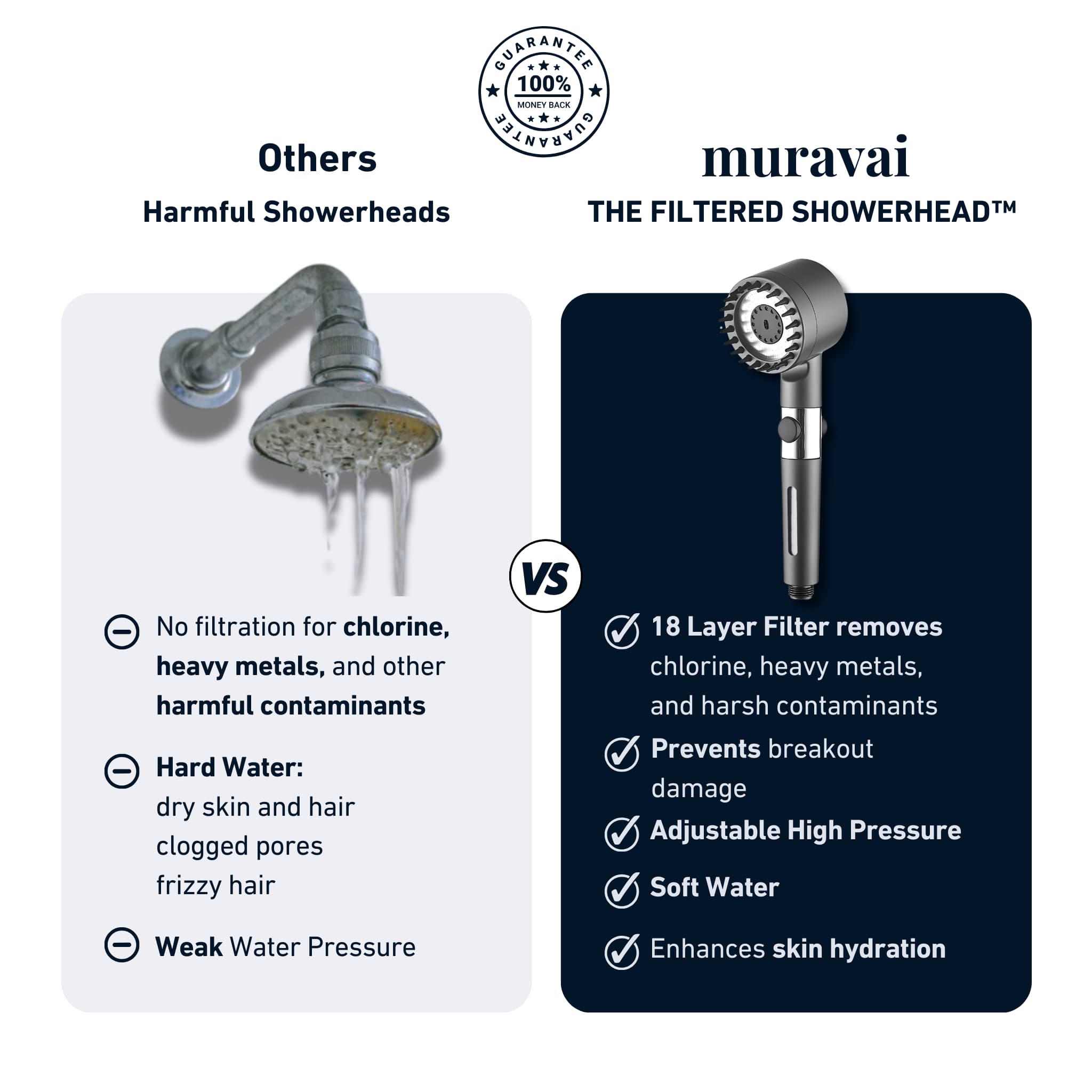 Aurenza Shop The Filtered Showerhead™ installed in a modern bathroom with water flowing from the showerhead.