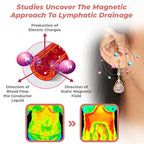 WIMAID™ Lymph Flow Magnetogen Earrings by Aurenza Shop featuring sleek design with magnetic components for lymphatic support.