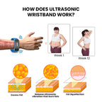 Aurenza WIMAID Matteo Ultrasonic Body Shape Wristband Pro for body slimming and toning, displayed on a model's wrist.