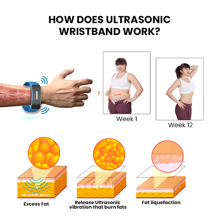 Aurenza WIMAID Matteo Ultrasonic Body Shape Wristband Pro for body slimming and toning, displayed on a model's wrist.