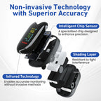Aurenza Shop SUPTRUCK™ laser blood glucose monitoring device with wireless Bluetooth connection, non-invasive design, and real-time results.