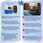 Aurenza Shop SUPTRUCK™ laser blood glucose monitoring device with wireless Bluetooth, non-invasive design, and real-time results display.