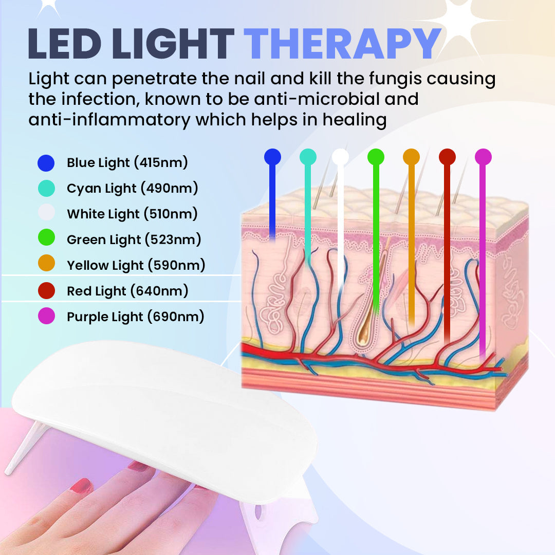 Aurenza Shop SUPTRUCK™ nail fungus LED light therapy device for toenails and fingernails, shown in infographic format.