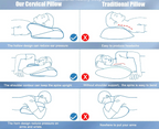 Aurenza Shop Cervical Pillow™ with contoured design for neck support, shown in a close-up image highlighting its ergonomic shape.