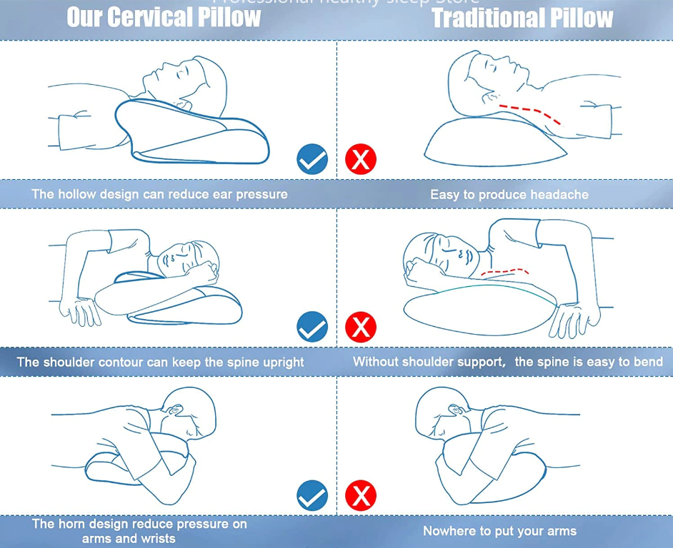 Aurenza Shop Cervical Pillow™ with contoured design for neck support, shown in a close-up image highlighting its ergonomic shape.