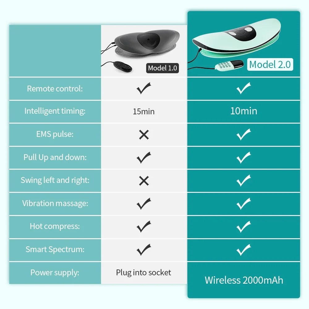 Aurenza ComfortEase lumbar massager with heat function, showing the device wrapped around a person's lower back for relief.