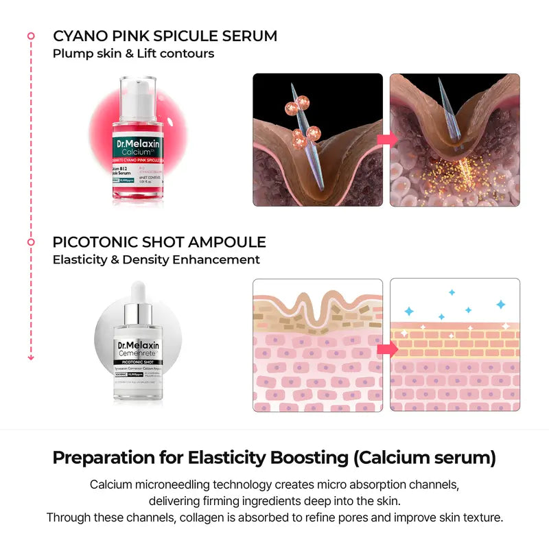 Aurenza Shop Dr.Melaxin Gifted Collagen Boost Set with skincare bottles and packaging on a white background.