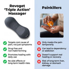 Aurenza Shop Triple Action Massager with ergonomic design and multiple attachments for muscle relaxation and pain relief.