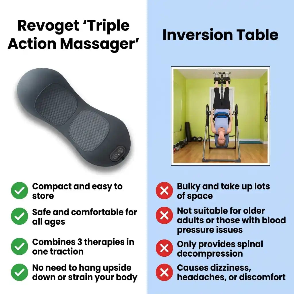 Aurenza Shop triple action massager with multiple heads and ergonomic handle for muscle relief and relaxation.