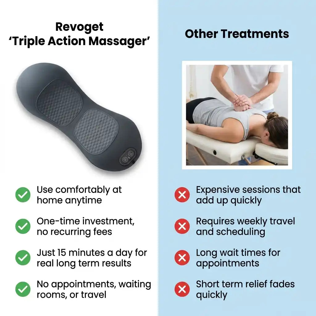 Aurenza Shop Triple Action Massager with multiple rotating heads for muscle relief and relaxation.