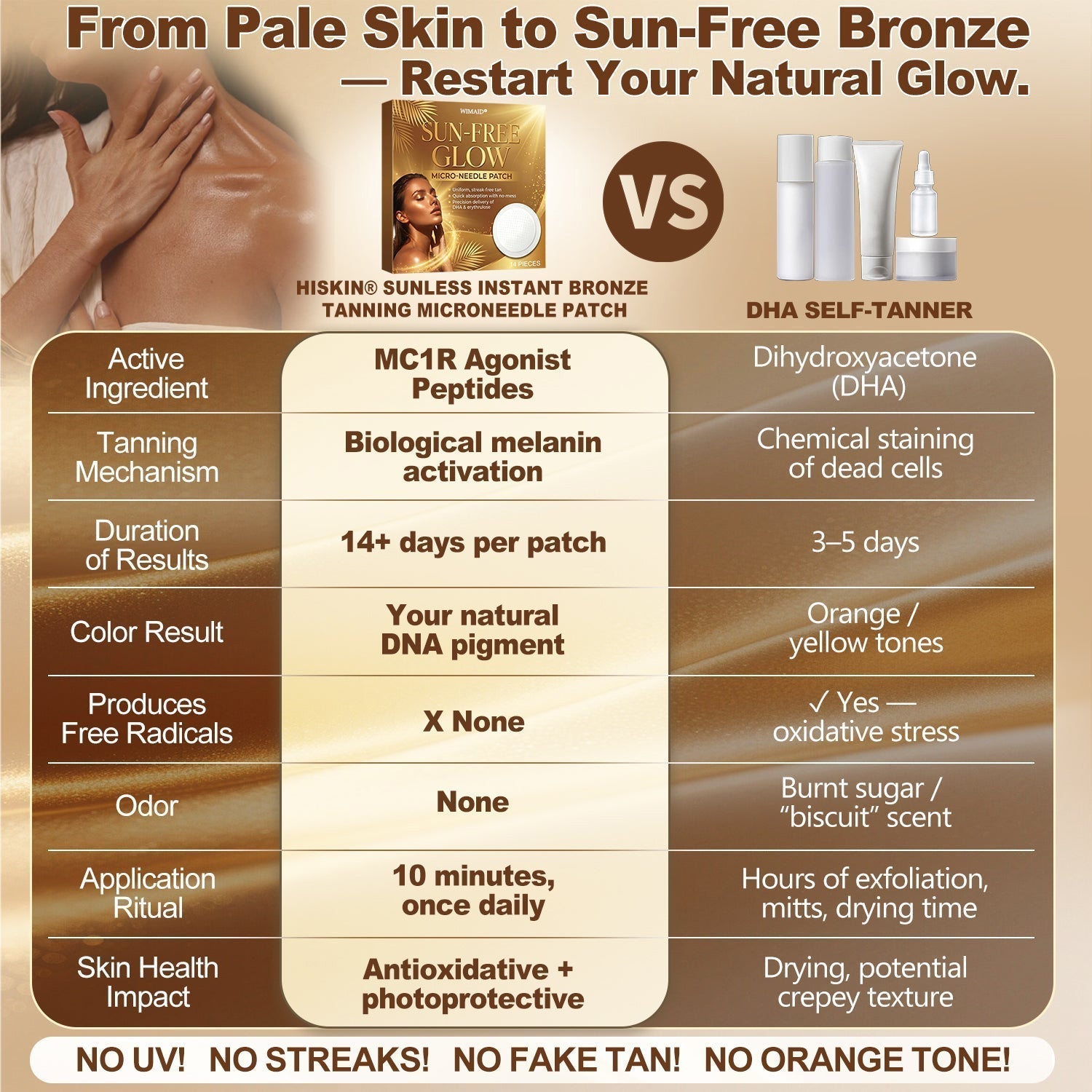 Aurenza Shop Wimaid® Sunless Tanning Microneedle Patch for a streak-free, orange-free bronze glow with visible results in 7 days.