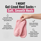 Aurenza Shop gel moisturizing socks designed to soften and smooth heels, featuring a transparent gel exterior and snug fit.