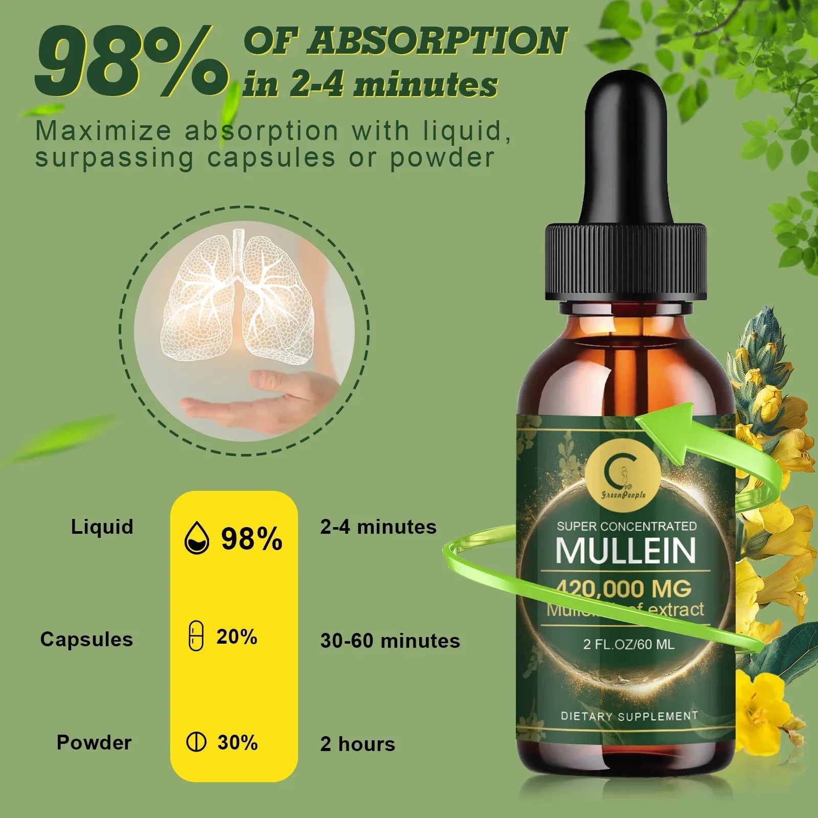 Serenzza Mullein Drops for lung health, showing a bottle with herbal ingredients, supporting respiratory relief and immune boost.