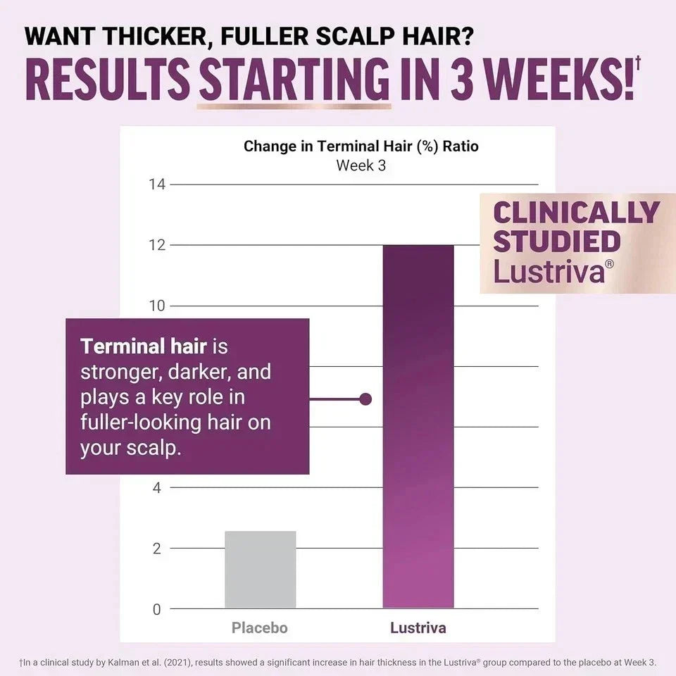 Virella Force Factor Hair Growth Accelerator Soft Chews for women, hair growth vitamins with soft chew texture, shown in the image.