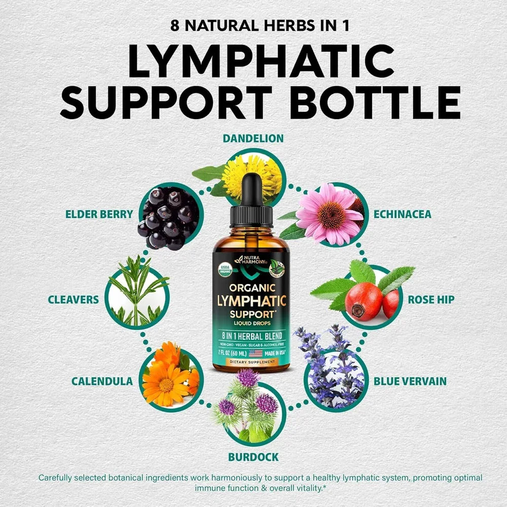 Virella USDA Organic lymphatic drainage supplement with echinacea, elderberry, and dandelion in a supplement bottle.